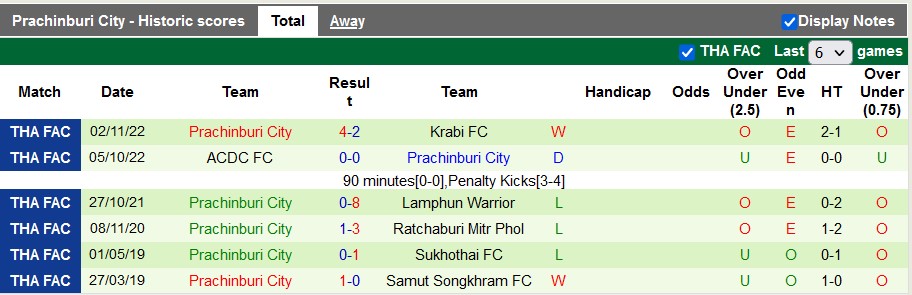Nhận định, soi kèo Chiangmai vs Prachinburi, 19h ngày 30/11 - Ảnh 2