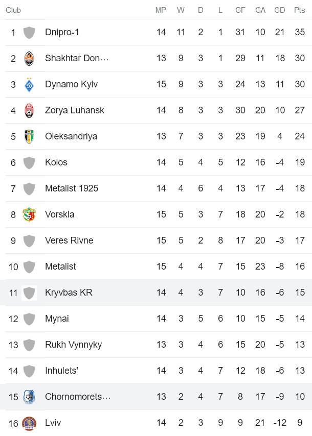 Nhận định, soi kèo Chornomorets vs Kryvbas, 18h ngày 2/12 - Ảnh 4