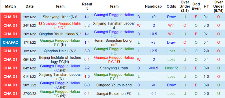 Nhận định, soi kèo Guangxi vs Beijing BIT, 15h ngày 2/12 - Ảnh 1