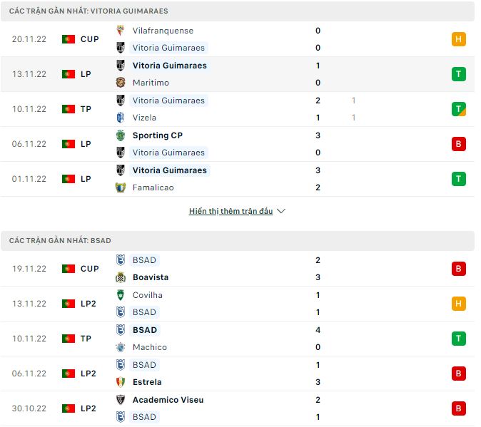 Nhận định, soi kèo Guimaraes vs Belenenses, 3h45 ngày 2/12 - Ảnh 1