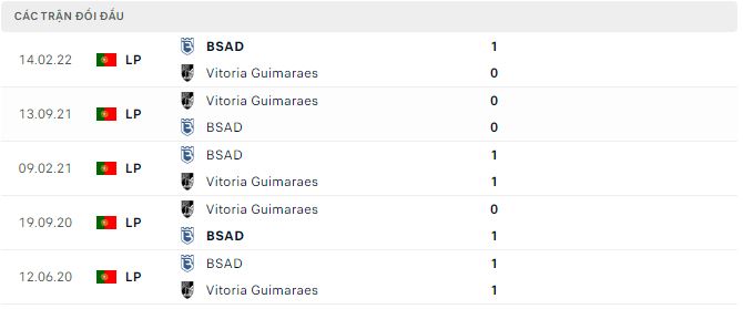 Nhận định, soi kèo Guimaraes vs Belenenses, 3h45 ngày 2/12 - Ảnh 2