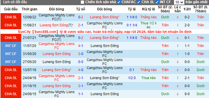 Nhận định, soi kèo Shandong Taishan vs Cangzhou, 14h ngày 30/11 - Ảnh 3