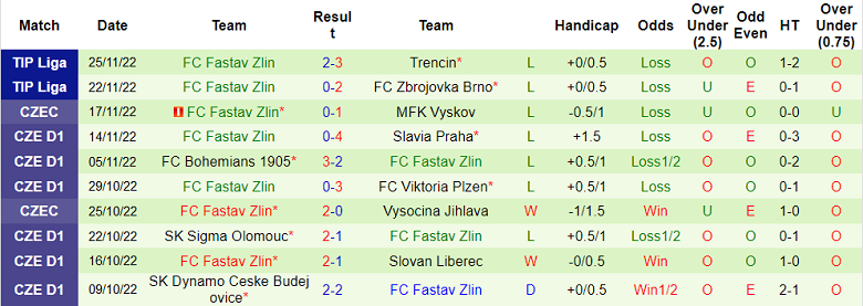 Nhận định, soi kèo Spartak Trnava vs Zlin, 19h ngày 2/12 - Ảnh 2
