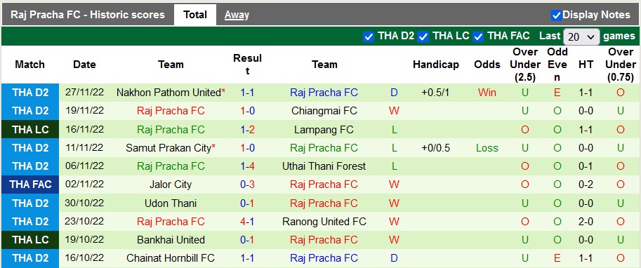 Nhận định, soi kèo Suphanburi vs Rajpracha, 17h30 ngày 30/11 - Ảnh 2