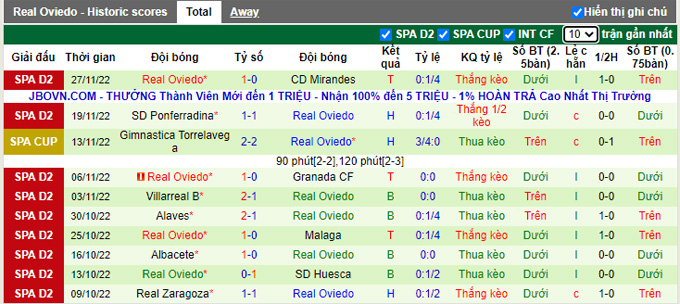 Nhận định, soi kèo Tenerife vs Oviedo, 3h ngày 1/12 - Ảnh 2