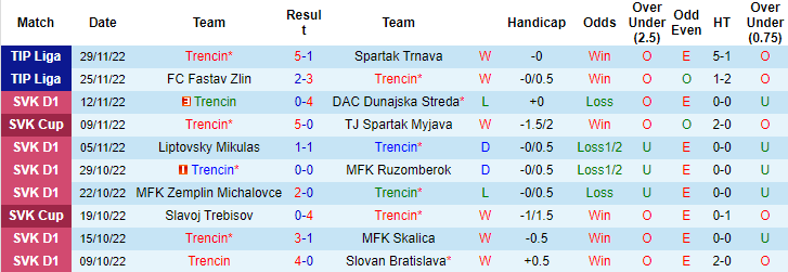 Nhận định, soi kèo Trencin vs Zbrojovka, 20h ngày 2/12 - Ảnh 1