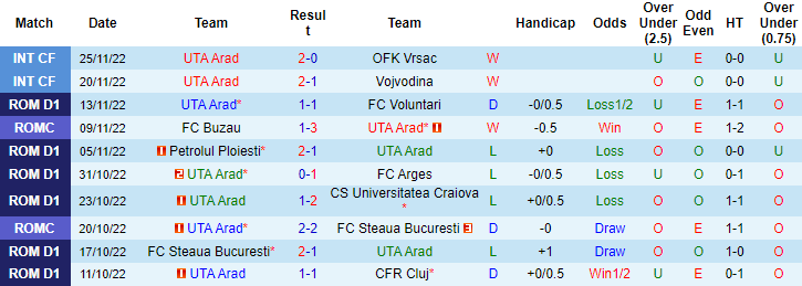 Nhận định, soi kèo UTA vs Sepsi, 20h30 ngày 2/12 - Ảnh 1