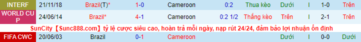 Soi bảng vị cầu thủ ghi bàn Cameroon vs Brazil, 2h ngày 3/12 - Ảnh 2