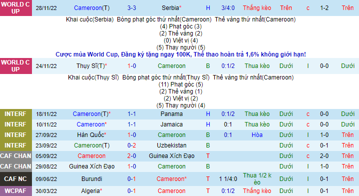 Soi bảng vị cầu thủ ghi bàn Cameroon vs Brazil, 2h ngày 3/12 - Ảnh 3