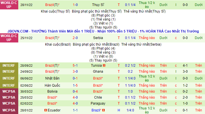 Soi bảng vị cầu thủ ghi bàn Cameroon vs Brazil, 2h ngày 3/12 - Ảnh 4