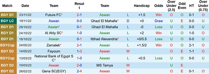 Soi kèo, dự đoán Macao Aswan vs Pharco 19h45 ngày 1/12 - Ảnh 1