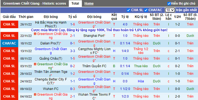 Soi kèo, dự đoán Macao Zhejiang vs Beijing Guoan, 18h30 ngày 30/11 - Ảnh 2