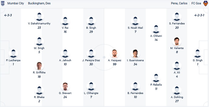 Soi kèo phạt góc Mumbai vs Goa, 21h00 ngày 1/12 - Ảnh 4