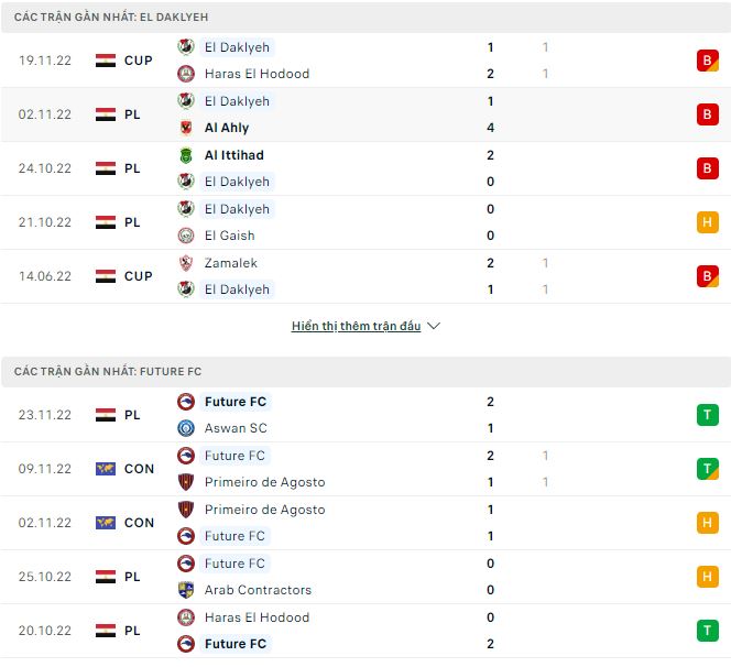  Soi kèo tài xỉu El Daklyeh vs Future hôm nay, 19h45 ngày 1/12 - Ảnh 1