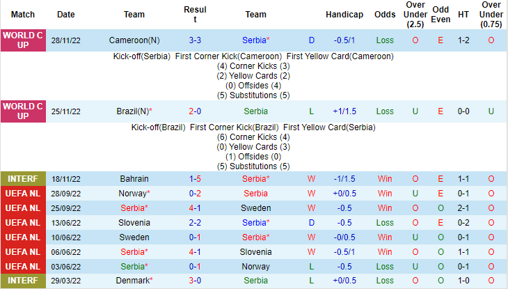 Thông tin lực lượng mới nhất Serbia vs Thụy Sĩ, 2h ngày 3/12 - Ảnh 1
