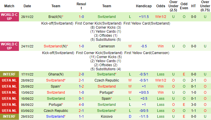 Thông tin lực lượng mới nhất Serbia vs Thụy Sĩ, 2h ngày 3/12 - Ảnh 2