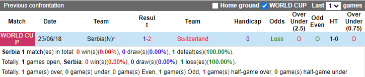 Thông tin lực lượng mới nhất Serbia vs Thụy Sĩ, 2h ngày 3/12 - Ảnh 3