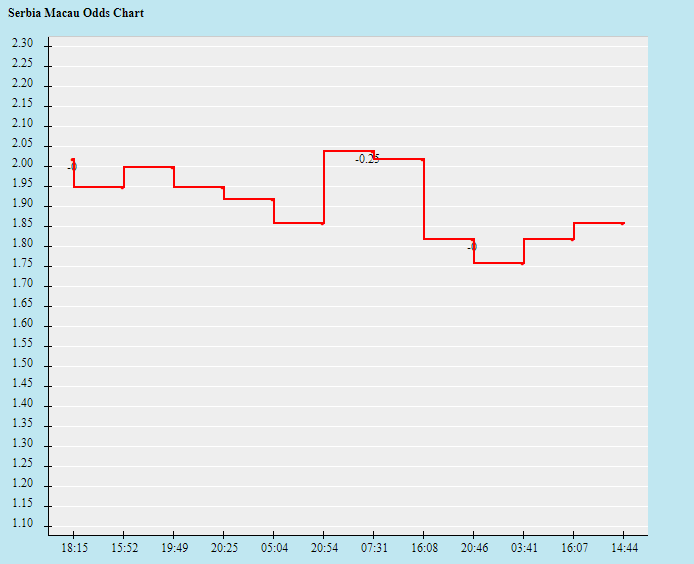 Trận Serbia vs Thụy Sĩ ai kèo trên, chấp mấy trái? - Ảnh 1