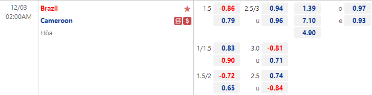 Tỷ lệ kèo nhà cái Cameroon vs Brazil mới nhất, 2h ngày 3/12 - Ảnh 1