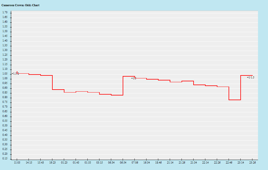 Tỷ lệ kèo nhà cái Cameroon vs Brazil mới nhất, 2h ngày 3/12 - Ảnh 2