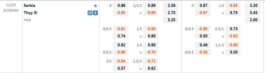Biến động tỷ lệ kèo Serbia vs Thụy Sĩ, 2h ngày 3/12 - Ảnh 1