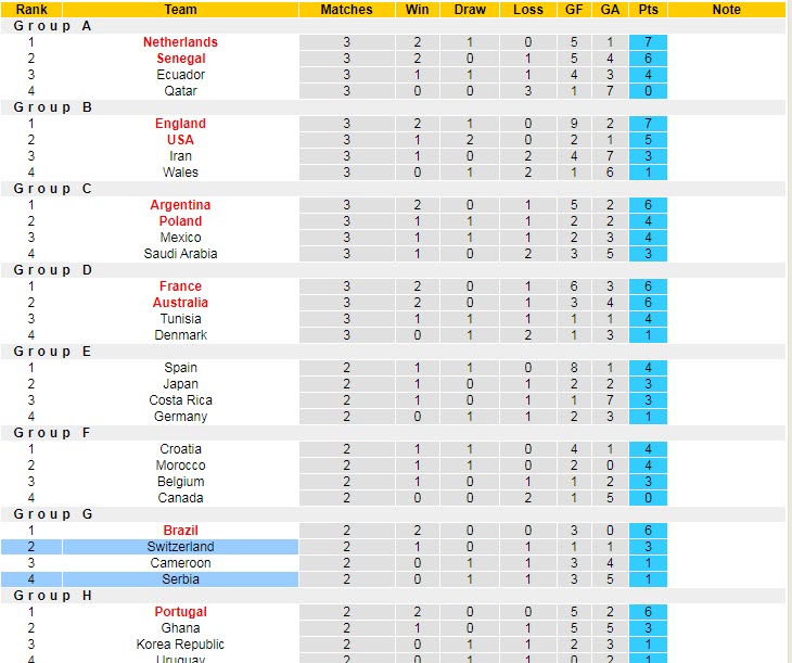 Biến động tỷ lệ kèo Serbia vs Thụy Sĩ, 2h ngày 3/12 - Ảnh 7