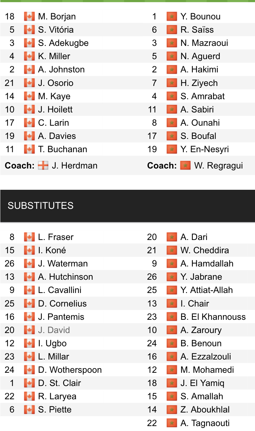 Đội hình ra sân chính thức Canada vs Morocco, 22h ngày 1/12 (cập nhật) - Ảnh 1