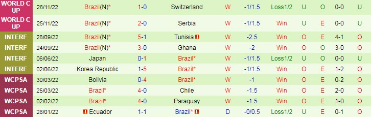 Nhận định, soi kèo Cameroon vs Brazil, 2h ngày 3/12 - Ảnh 2