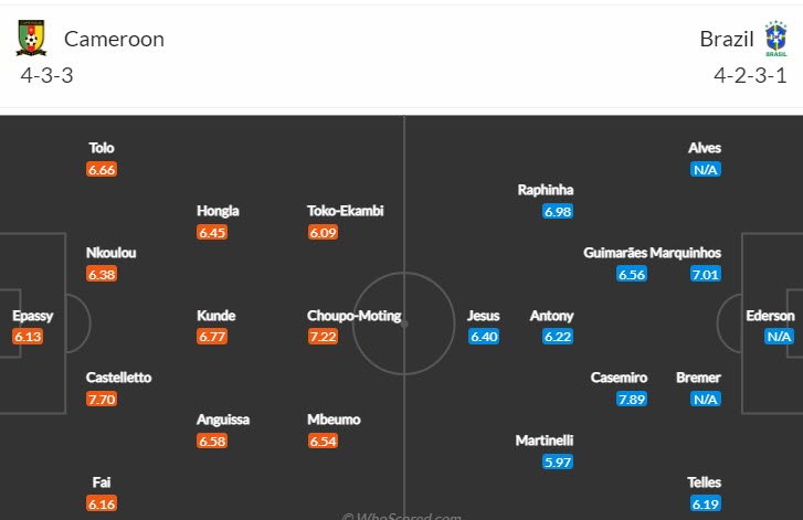 Nhận định, soi kèo Cameroon vs Brazil, 2h ngày 3/12 - Ảnh 4