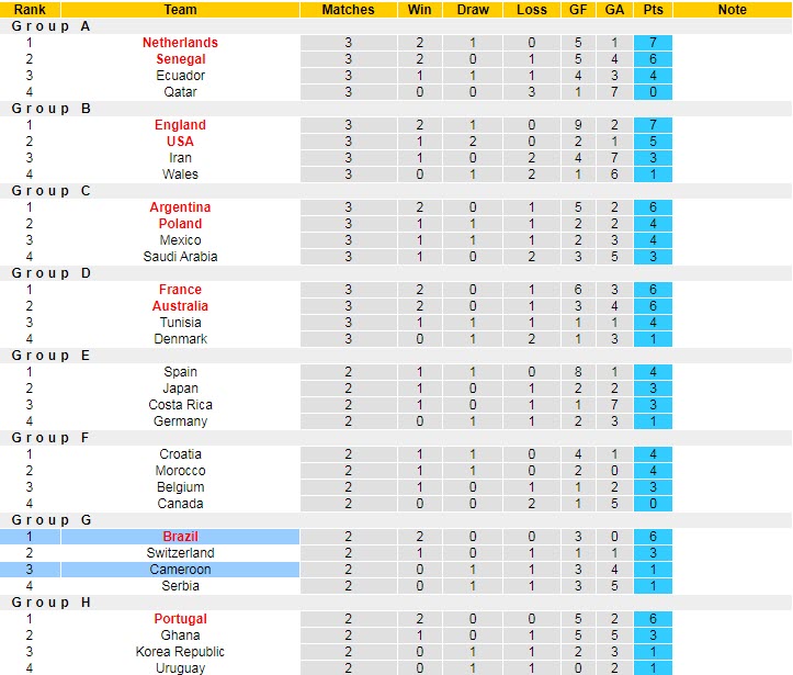 Nhận định, soi kèo Cameroon vs Brazil, 2h ngày 3/12 - Ảnh 5