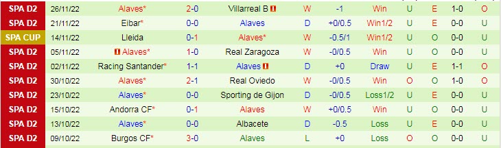 Nhận định, soi kèo Granada vs Alaves, 3h30 ngày 3/12 - Ảnh 2