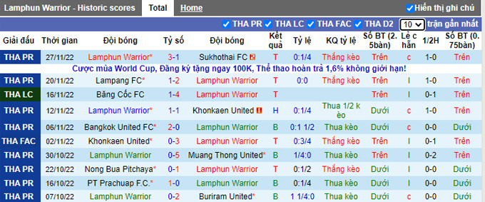 Nhận định, soi kèo Lamphun vs Prachuap, 17h ngày 1/12 - Ảnh 1