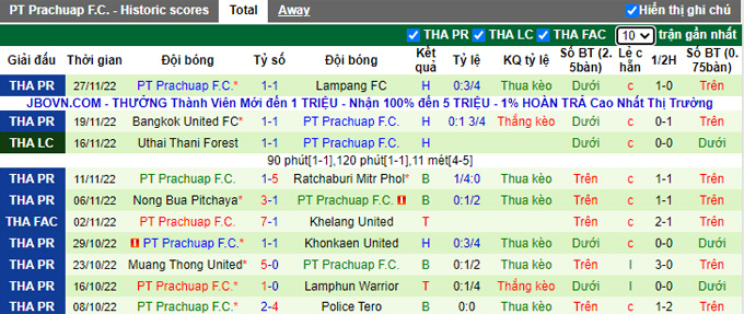 Nhận định, soi kèo Lamphun vs Prachuap, 17h ngày 1/12 - Ảnh 2