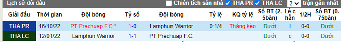 Nhận định, soi kèo Lamphun vs Prachuap, 17h ngày 1/12 - Ảnh 3