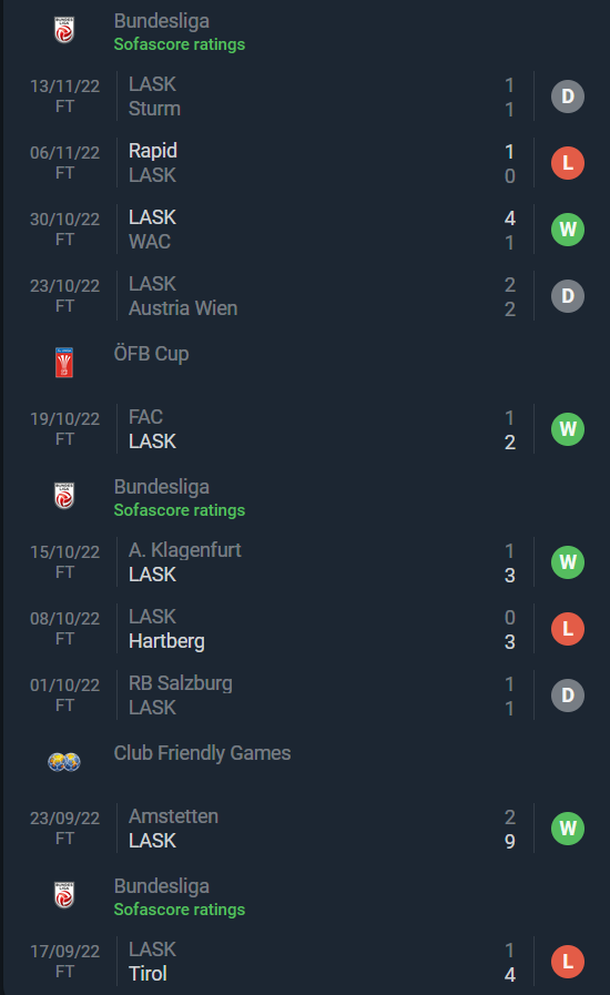 Nhận định, soi kèo LASK Linz vs Admira, 20h ngày 2/12 - Ảnh 1