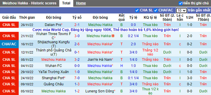 Nhận định, soi kèo Meizhou Hakka vs Shanghai Shenhua, 18h30 ngày 1/12 - Ảnh 1