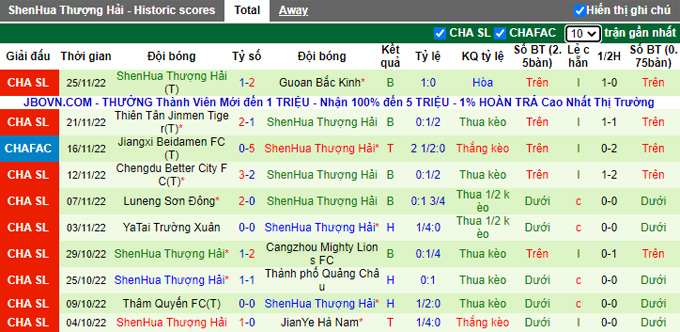 Nhận định, soi kèo Meizhou Hakka vs Shanghai Shenhua, 18h30 ngày 1/12 - Ảnh 2