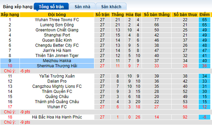 Nhận định, soi kèo Meizhou Hakka vs Shanghai Shenhua, 18h30 ngày 1/12 - Ảnh 4