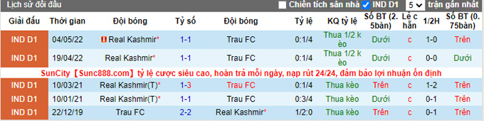Nhận định, soi kèo Real Kashmir vs TRAU, 15h30 ngày 1/12 - Ảnh 3