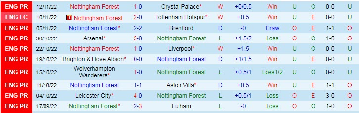 Nhận định, soi kèo Stoke vs Nottingham Forest, 2h30 ngày 3/12 - Ảnh 2