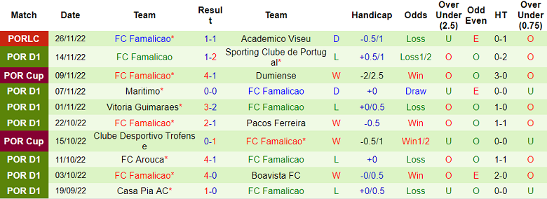 Nhận định, soi kèo Torreense vs Famalicao, 3h45 ngày 3/12 - Ảnh 1