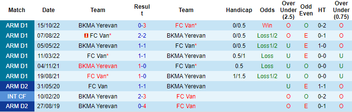 Nhận định, soi kèo Van Yerevan vs BKMA, 0h00 ngày 5/12 - Ảnh 3