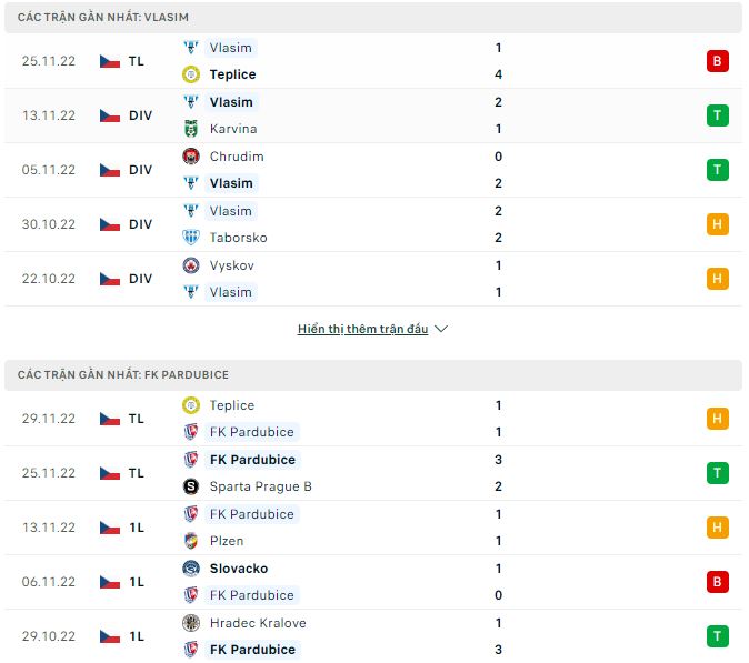 Nhận định, soi kèo Vlasim vs FK Pardubice, 16h30 ngày 2/12 - Ảnh 1