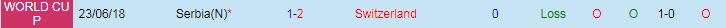 Soi kèo chẵn/ lẻ Serbia vs Thụy Sĩ, 2h ngày 3/12 - Ảnh 4