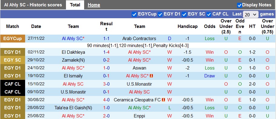 Soi kèo, dự đoán Macao Ahly Cairo vs Gheish, 0h ngày 3/12 - Ảnh 1
