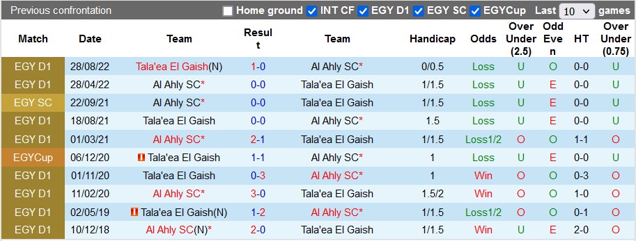 Soi kèo, dự đoán Macao Ahly Cairo vs Gheish, 0h ngày 3/12 - Ảnh 3