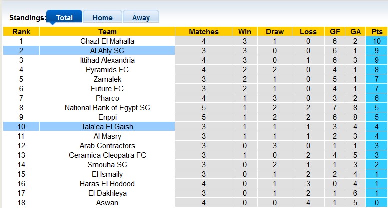 Soi kèo, dự đoán Macao Ahly Cairo vs Gheish, 0h ngày 3/12 - Ảnh 4