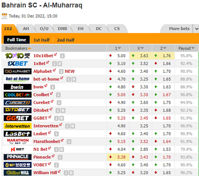 Soi kèo, dự đoán Macao Bahrain Club vs Muharraq, 22h30 ngày 1/12 - Ảnh 1