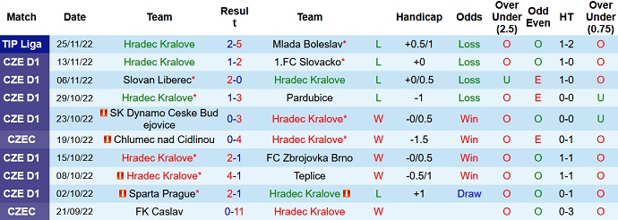 Soi kèo, dự đoán Macao Kralove vs Varnsdorf 19h00 ngày 2/12 - Ảnh 1