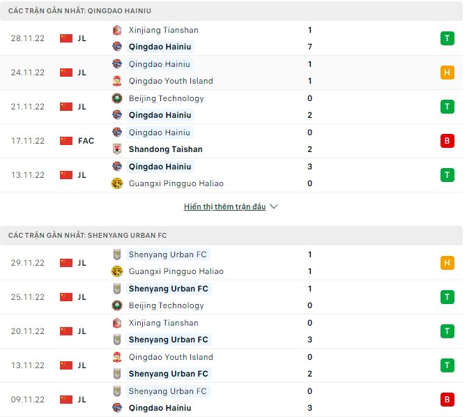 Soi kèo tài xỉu Qingdao Manatee vs Shenyang Urban hôm nay, 15h ngày 2/12 - Ảnh 1